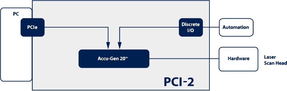 LC-2 PCI Diagram
