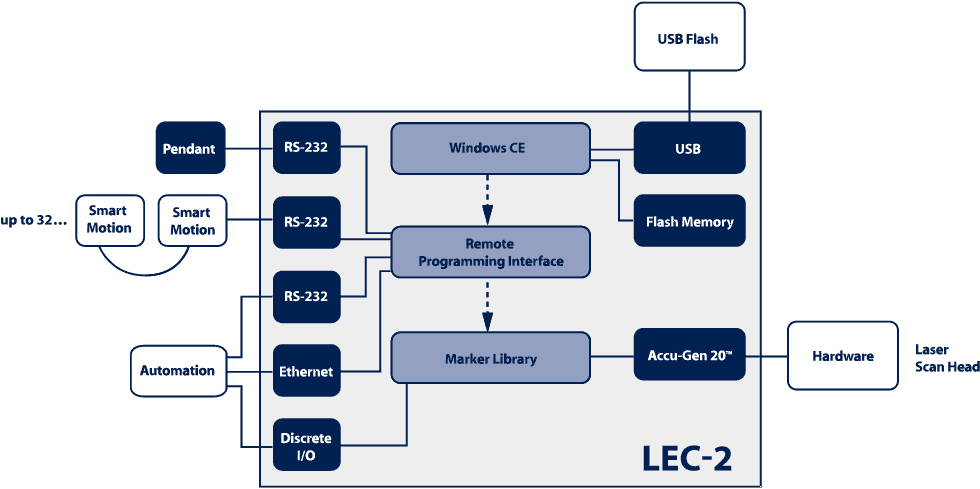 LEC-2 diagram