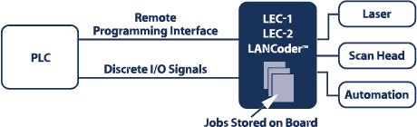 Stand-Alone Mode Diagram