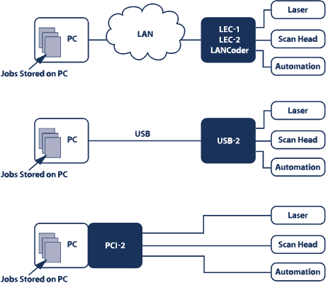 Streaming Mode Diagram