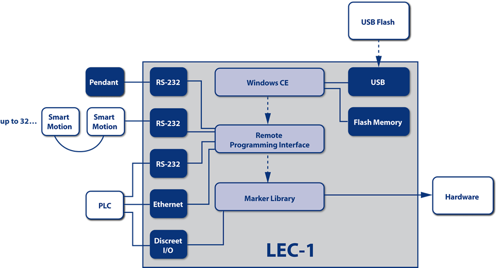 LEC-1 diagram